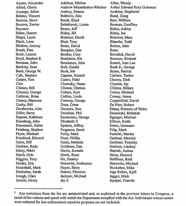 Epstein Files Fully Released Under Transparency Act, Exposing Global Network of Epstein and Maxwell