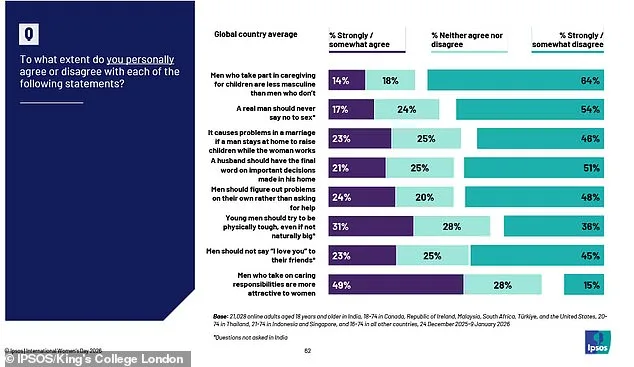 Gen Z Men's Traditional Views on Gender Roles Ignite Debate Amid 'Tradwife' Trend