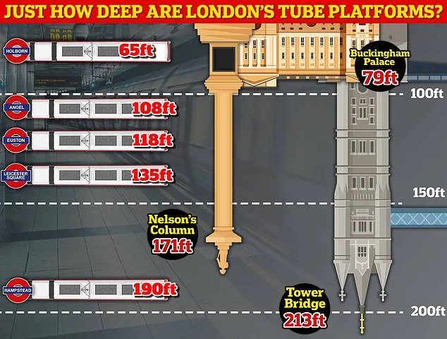 Shahed Drones Cast Shadow Over London Underground as Global Tensions Escalate
