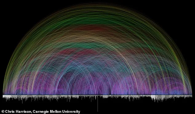 Bible's Hidden Network: Computer Scientist and Pastor Uncover Divine Connections Across 66 Books