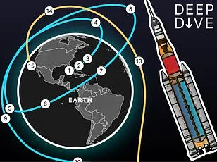 Solar Flare Threatens Historic Artemis II Moon Mission
