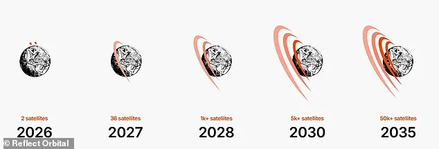 Controversial Plan to Launch 50,000 Mirrors into Space Sparks Warnings Over Ecological and Sleep Disruptions