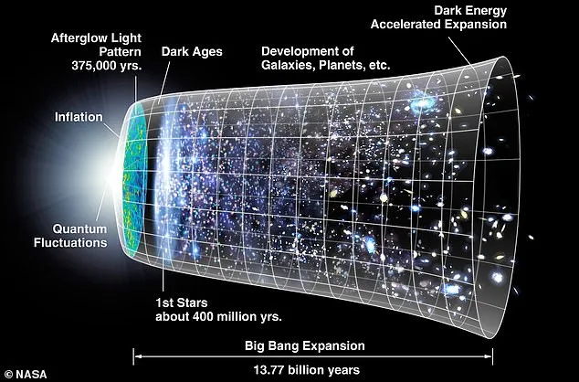 Universe Expanding Faster Than Expected, Deepening the Hubble Tension Mystery