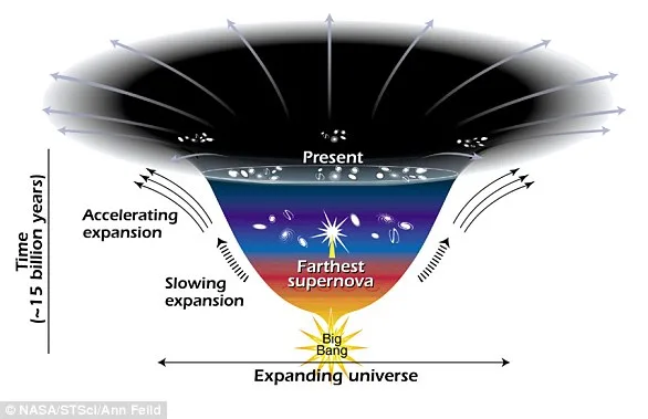 Universe Expanding Faster Than Expected, Deepening the Hubble Tension Mystery