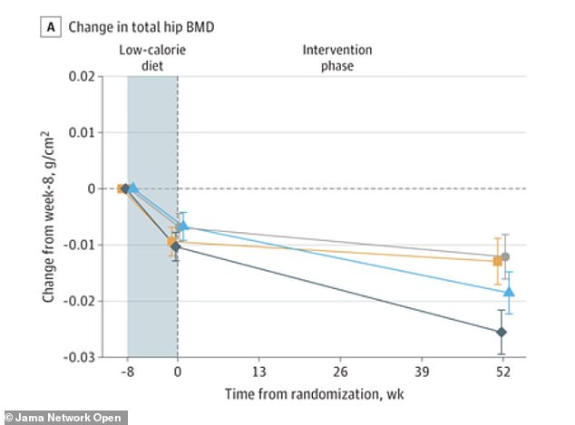 Experts Warn GLP-1 Weight-Loss Drugs May Increase Fracture Risk